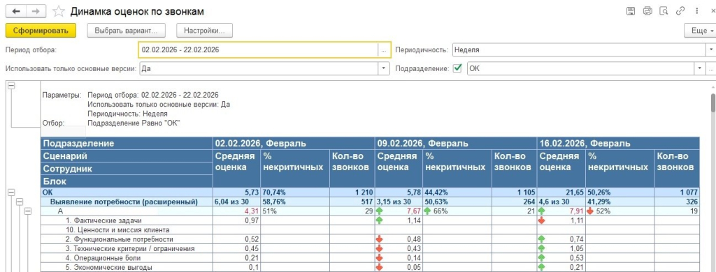Наша речевая аналитика и анализ звонков с помощью ИИ помогают автоматизировать отчетность РОП и находить скрытые резервы вашего бизнеса. Наша речевая аналитика и анализ звонков с помощью ИИ помогают автоматизировать отчетность РОП и находить скрытые резервы вашего бизнеса.